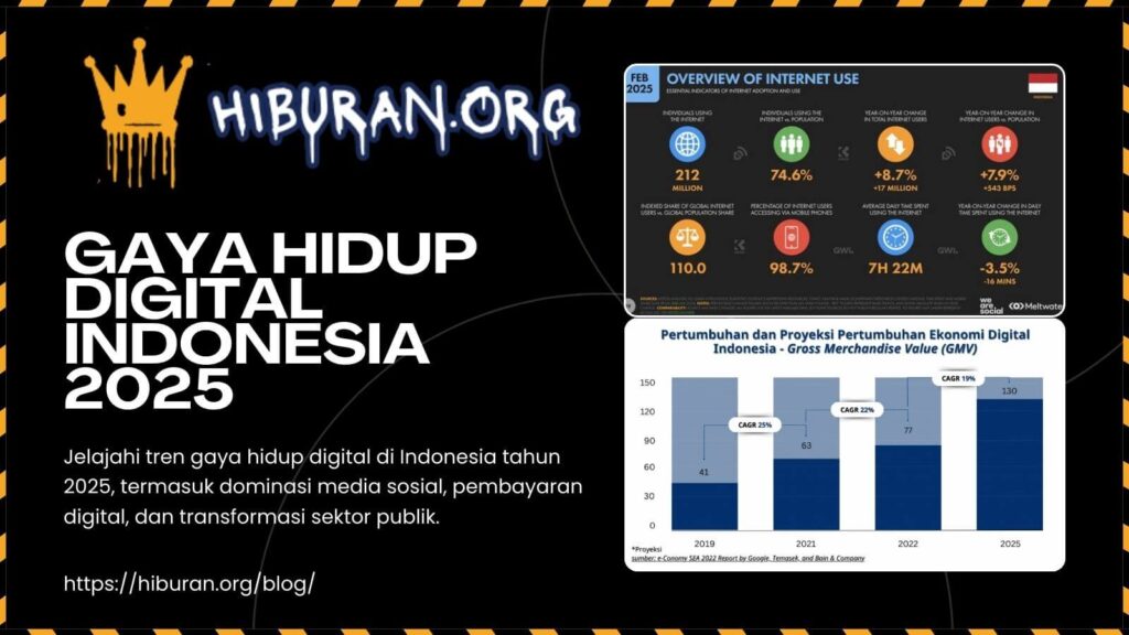 Gaya Hidup Digital Indonesia 2025: Tren dan Transformasi Teknologi