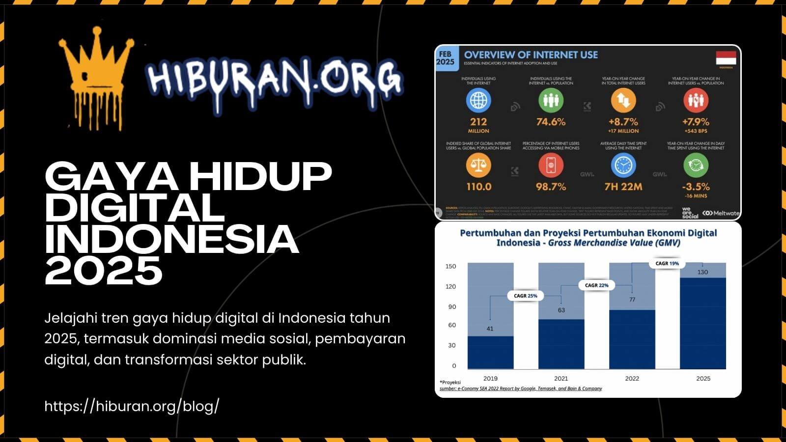 Gaya Hidup Digital Indonesia 2025: Tren dan Transformasi Teknologi